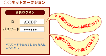 ネットオークションログイン画面