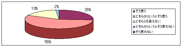 graph03