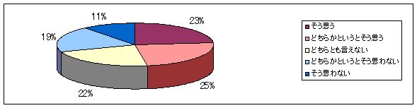 graph05