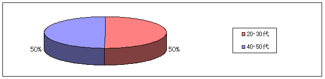 graph01