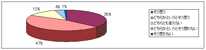 graph02