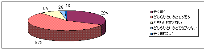 graph03