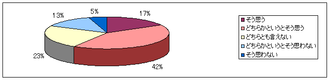 graph04