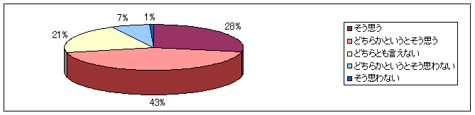 graph08