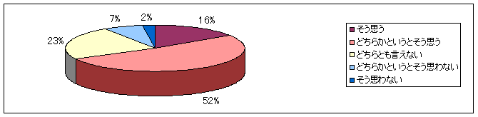 graph09