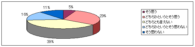 graph10