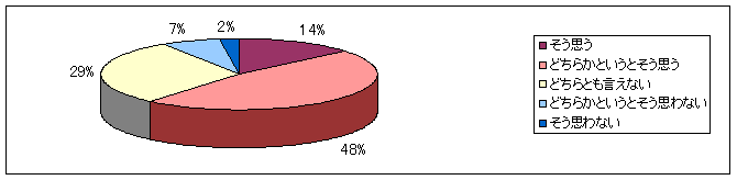graph12