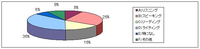 graph15