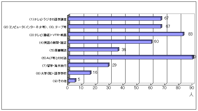 graph18