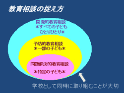 児童・生徒指導部会の様子1　教育相談の捉え方