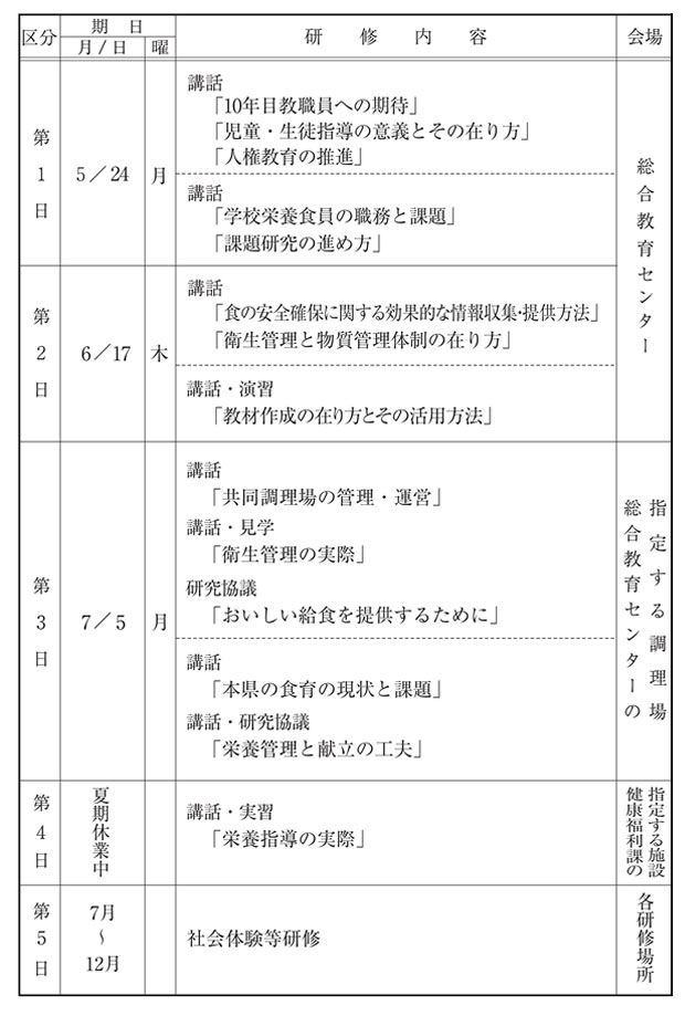 平成22年度 学校栄養職員10年目研修(高等学校・特別支援学校) 日程