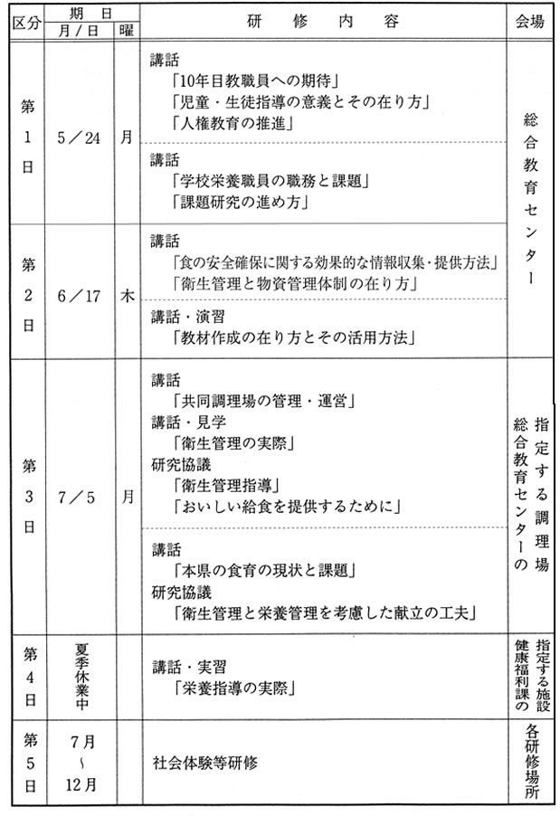 平成22年度 学校栄養職員10年目研修(小学校・中学校) 日程
